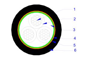 Screened Unarmored Control Cable