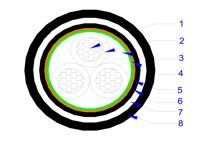 Screened Armored Control Cable