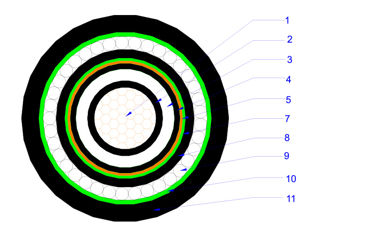 12/20(24)kV XLPE Insulation Armored Power Cable