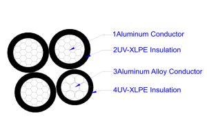 Aerial Bunched Cable