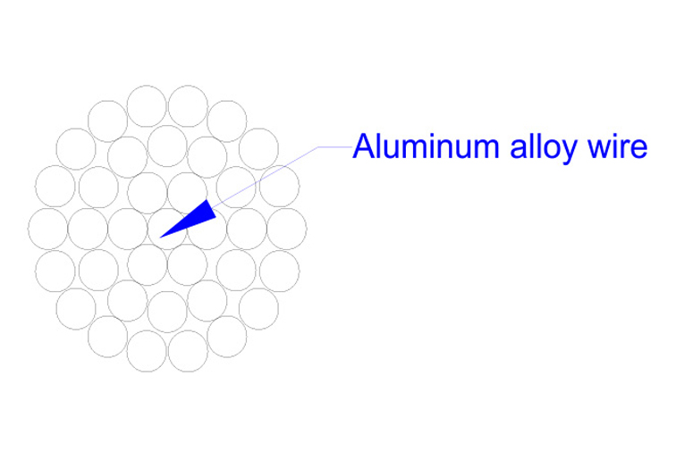 AAAC- All Aluminum Alloy Conductor