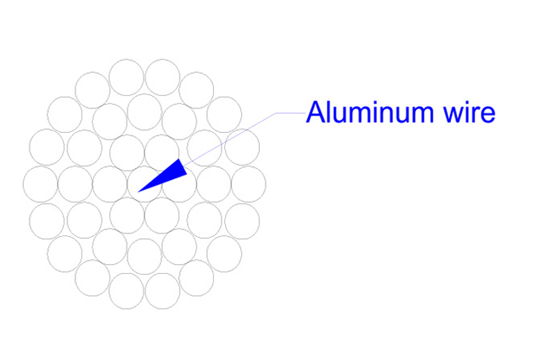 AAC- All Aluminum Conductor