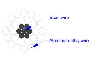 AACSR-Aluminum Alloy Conductor Steel Reinforced