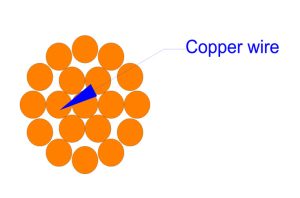 HDBC-Hard Drawn Bare Copper