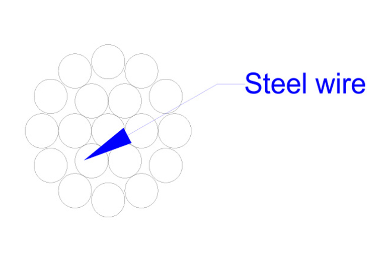 GSW- Galvanized Steel Wire Stranded