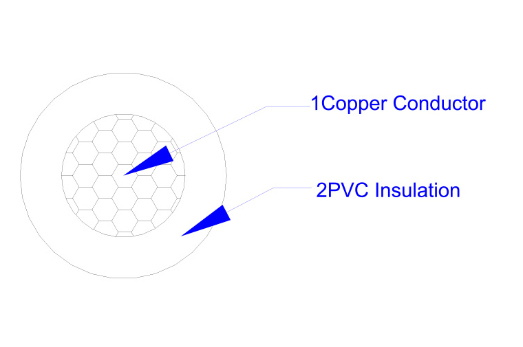 UL 44 Certificated(XHHW-2,RHW-2)