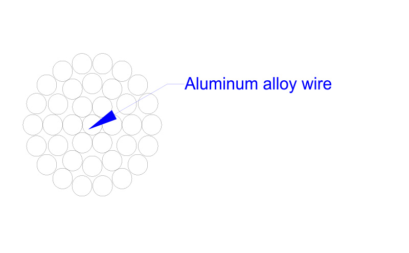 AAAC- All Aluminum Alloy Conductor