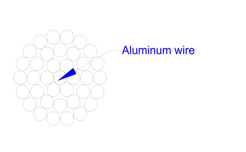 AAC- All Aluminum Conductor