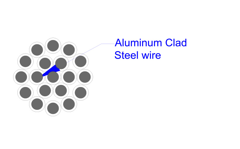 ACS-Aluminum Clad Steel Wire