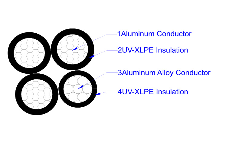 Aerial Bunched Cable