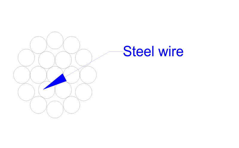 GSW- Galvanized Steel Wire Stranded