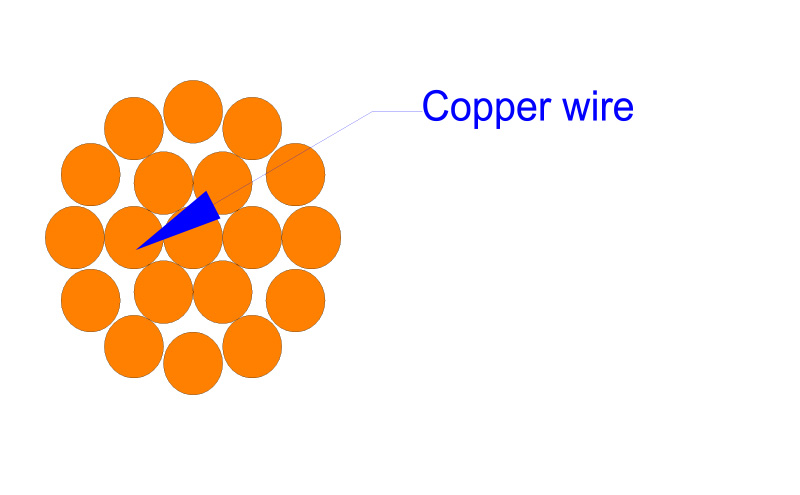 HDBC-Hard Drawn Bare Copper