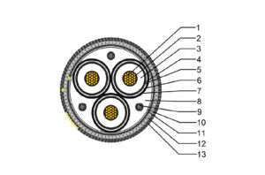 8.7/15(17.5)kV Submarine Cable