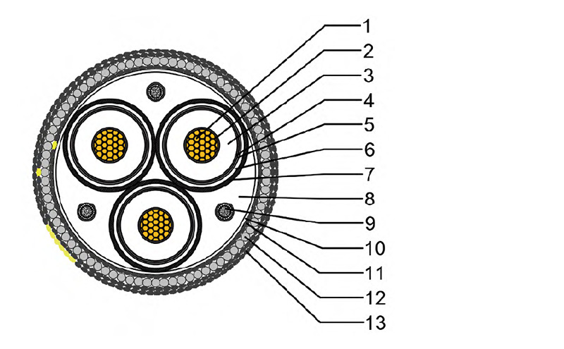 12/20(24)kV Submarine Cable