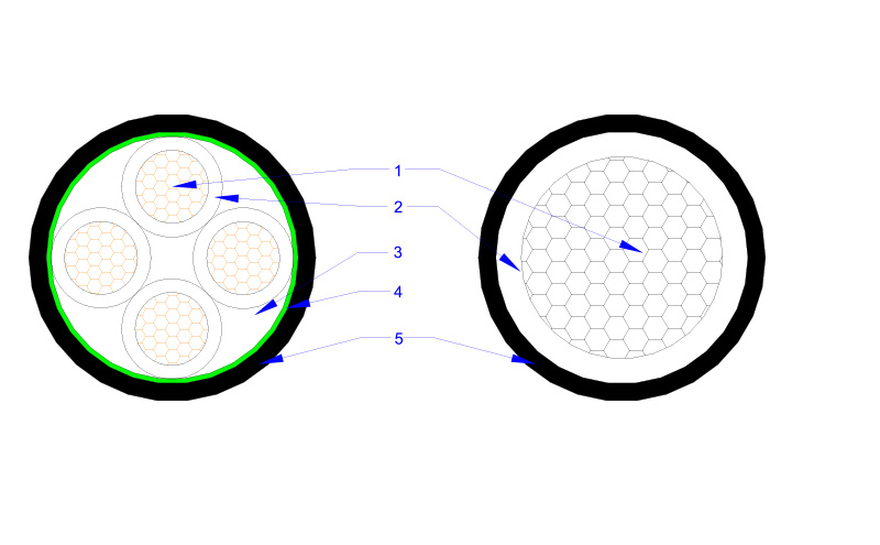0.6/1kV XLPE Insulation Unarmored Power Cable