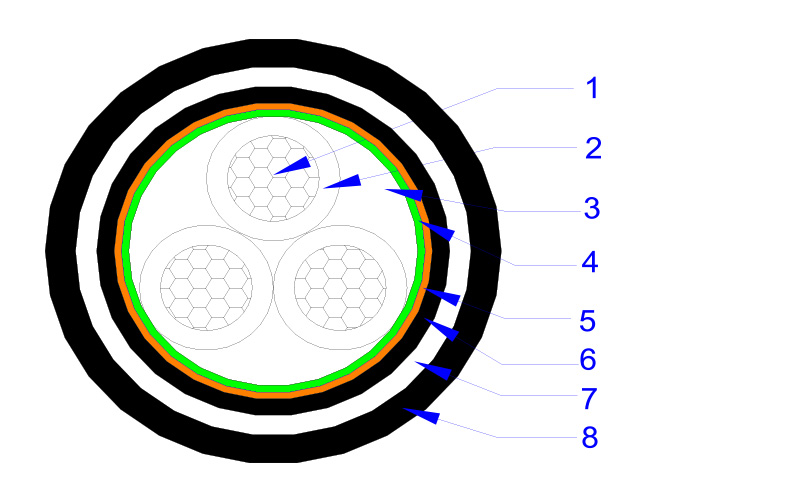 Screened Armored Control Cable