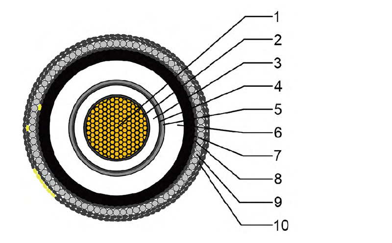 HV&EHV Submarine Cable-Single Core