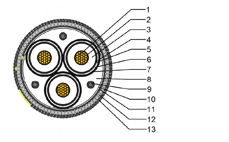 8.7/15(17.5)kV Submarine Cable