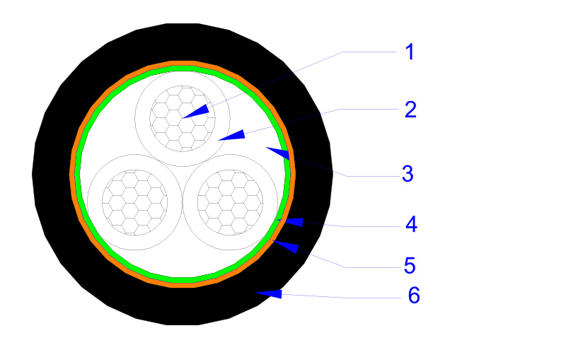 Screened Unarmored Control Cable