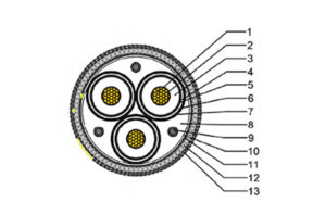 HV&EHV Submarine Cable-Three Core