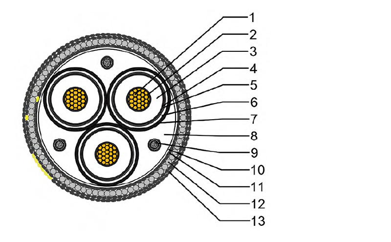 HV&EHV Submarine Cable-Three Core